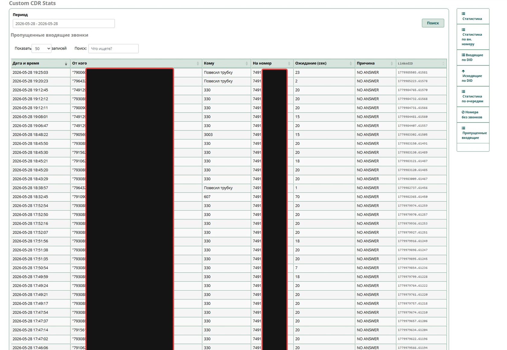 Custom CDR stats - Пропущенные звонки