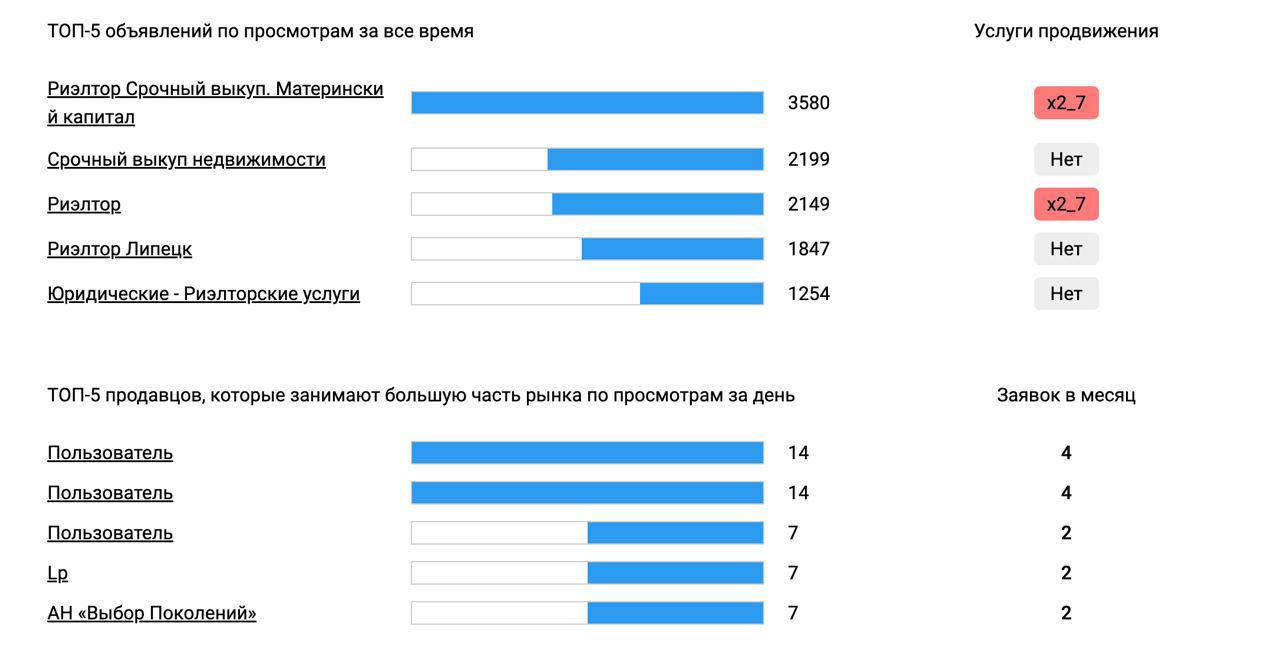 Парсер Авито b2b-help.ru