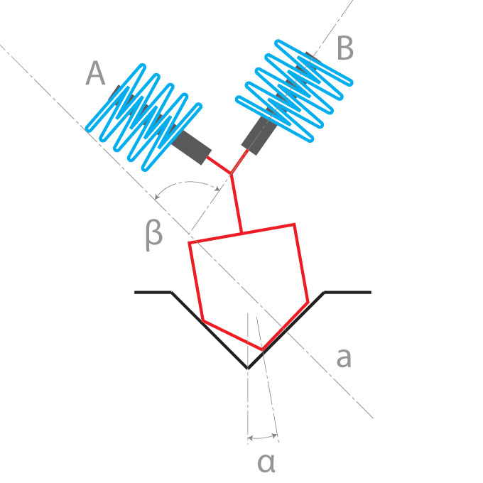 Azimuth Adjustment Myths and Reality, Part I