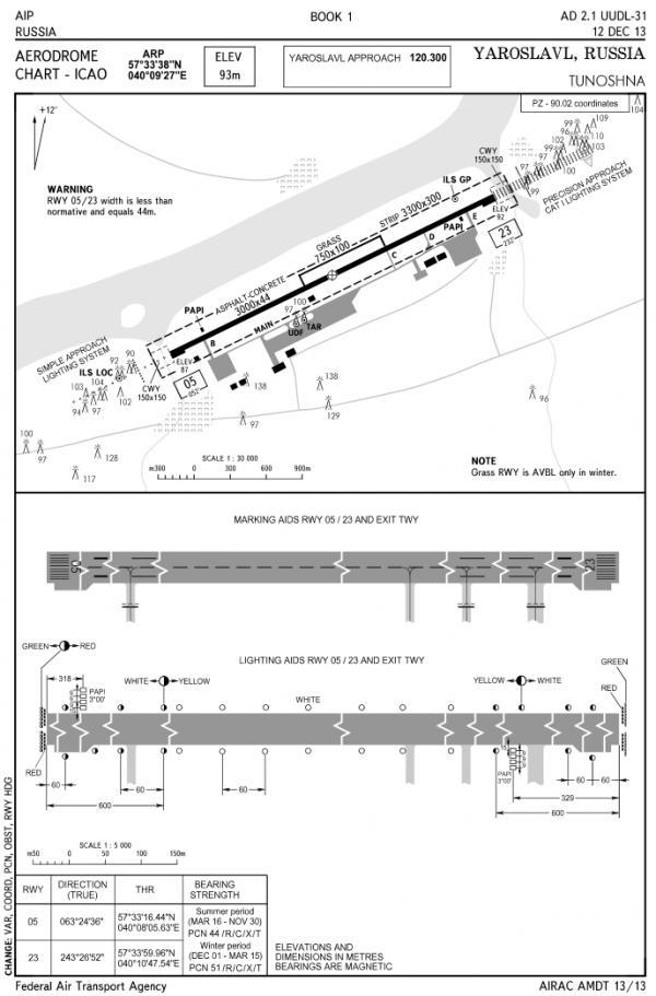 Схема аэропорта Туношна Ярославль.