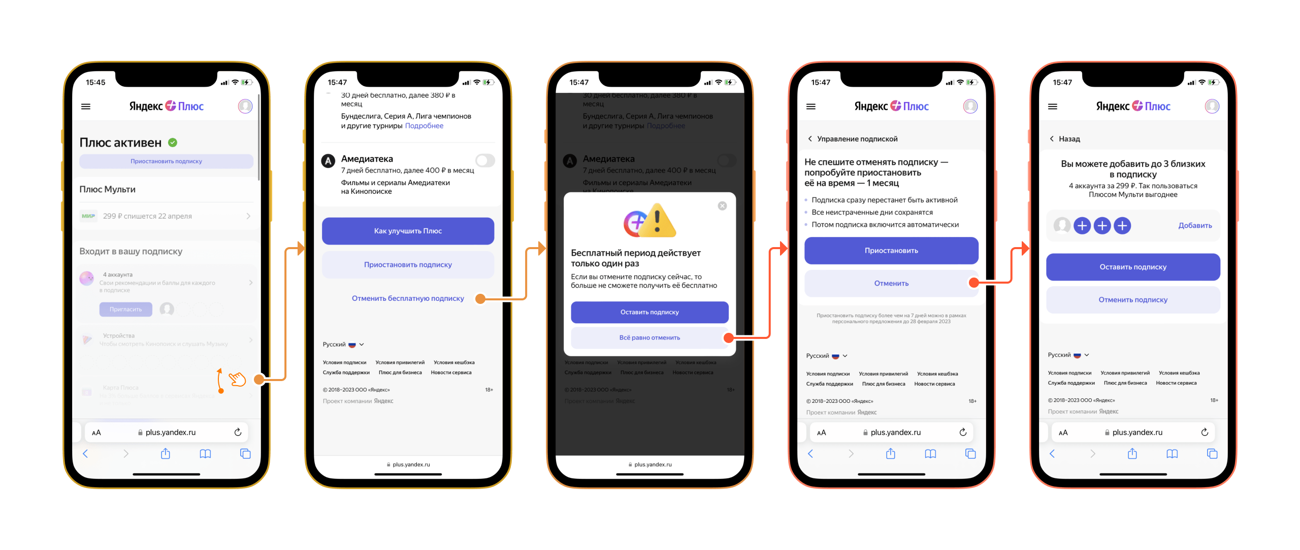 Как отменить подписку и не возненавидеть Яндекс Плюс