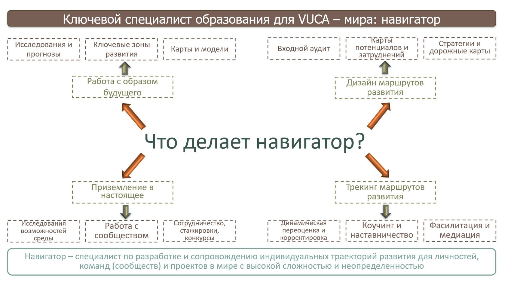 План навигаторы детства