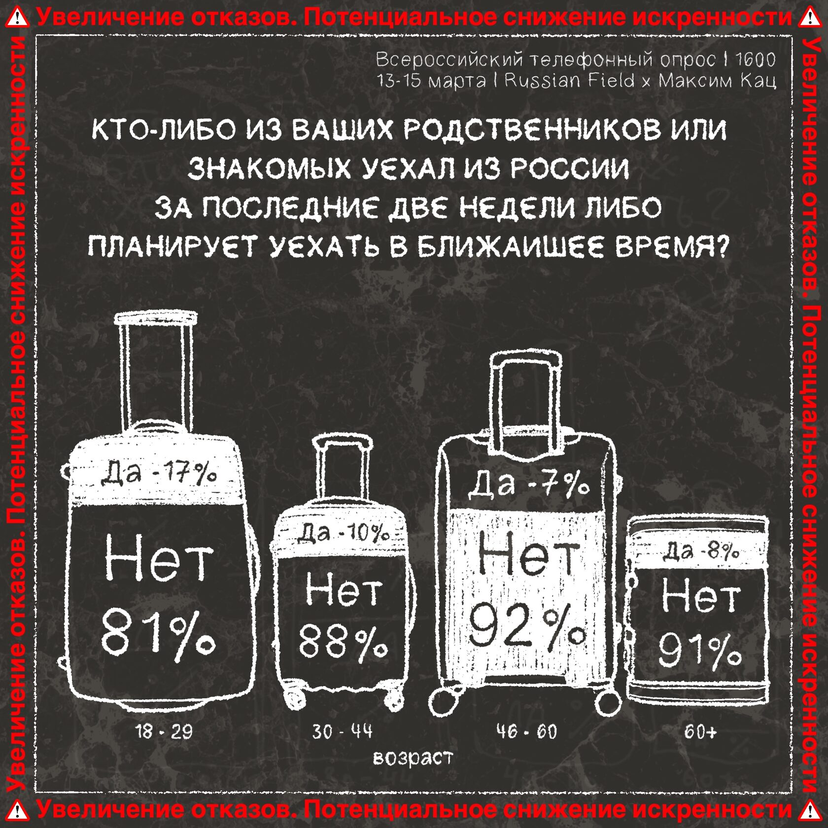 Специальная военная операция» на Украине: отношение россиян. Третья волна  (13-16 марта)