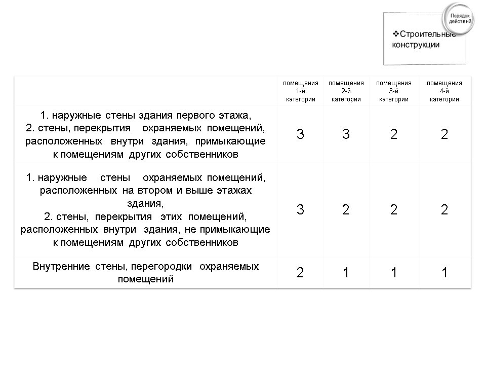 Допустимо ли хранение нс и пв в металлических шкафах в помещении 2 категории