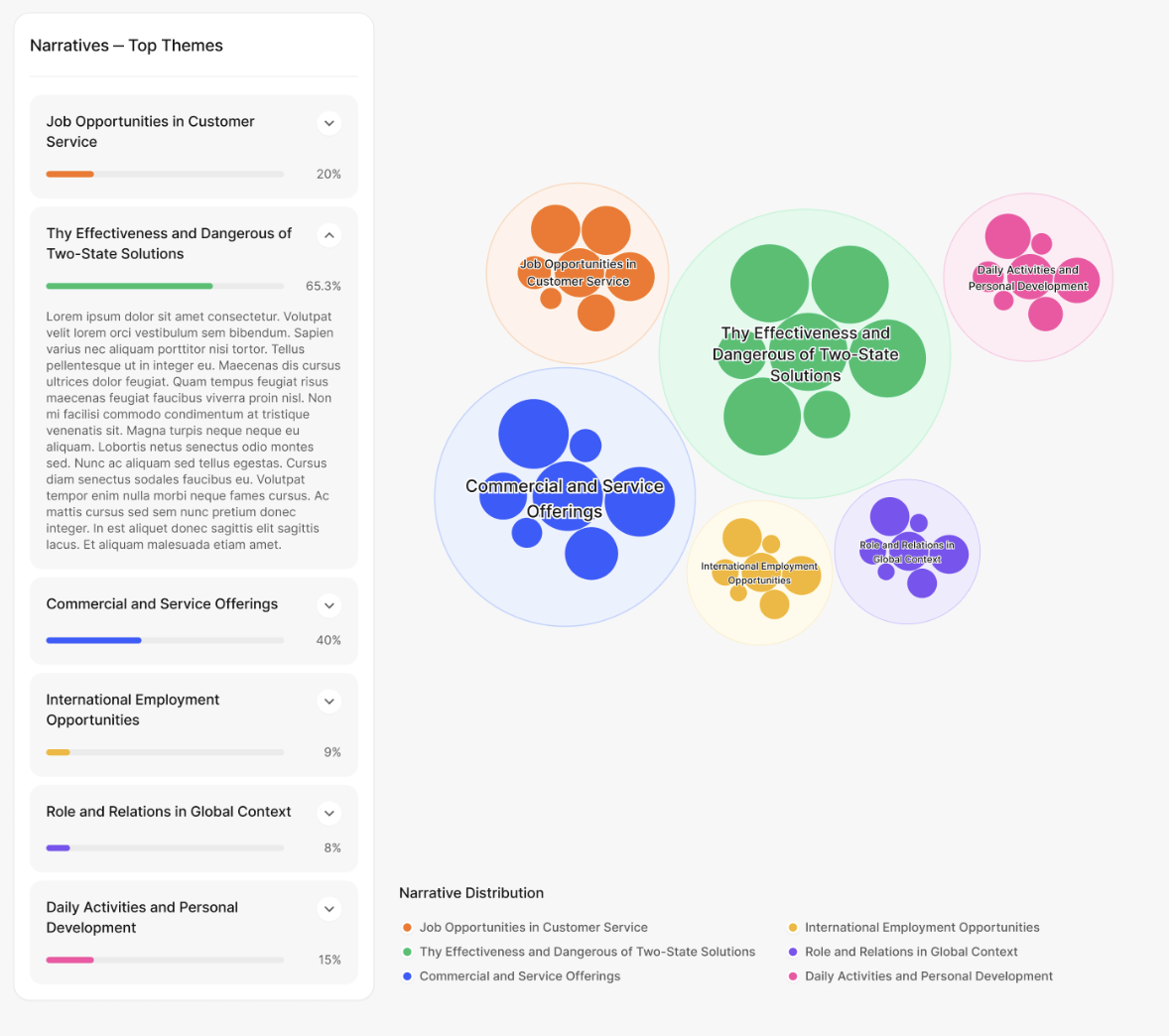 Top Themes & Narratives  | Risk Control Center by Reputation House 