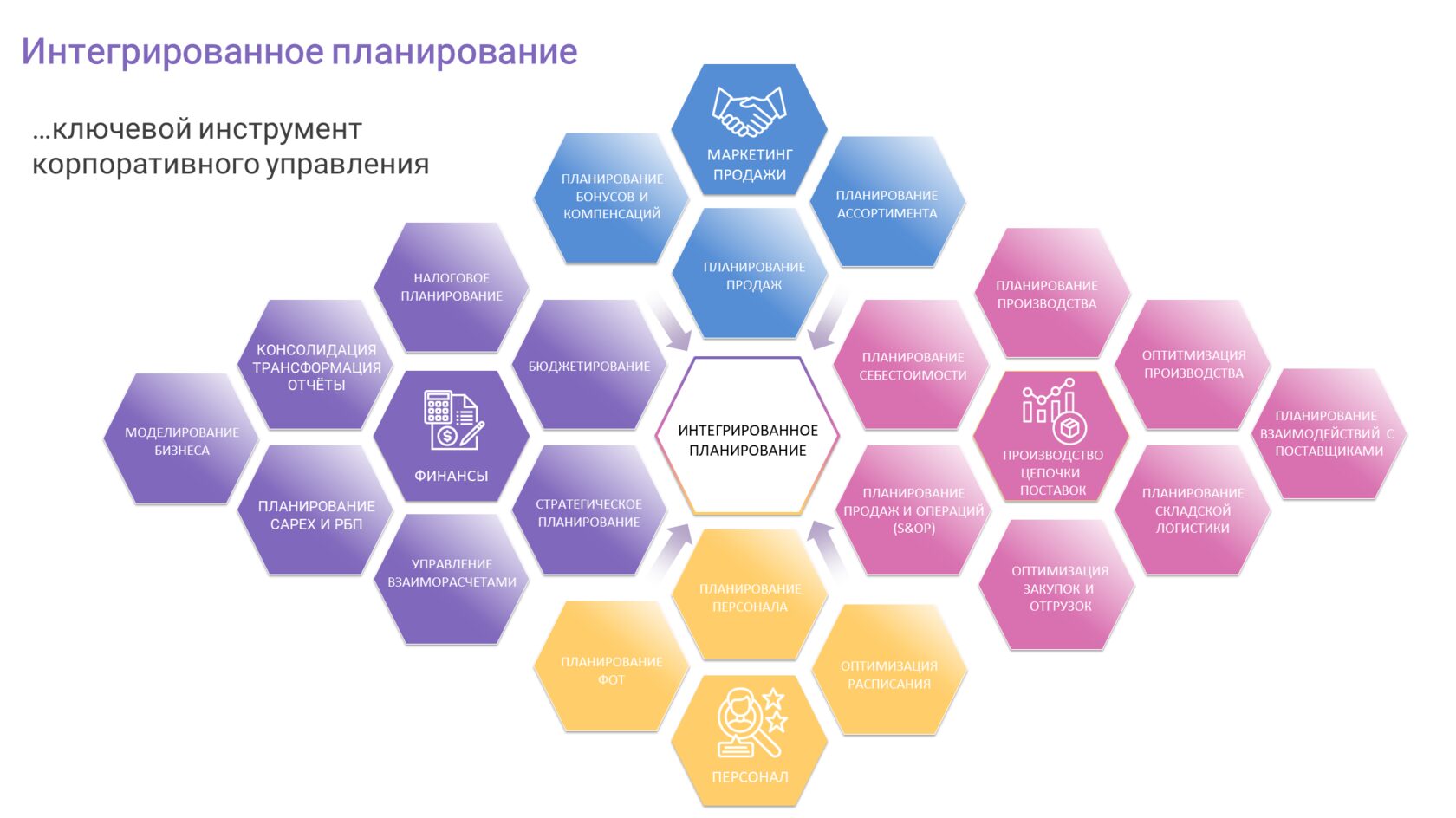 План операционной деятельности