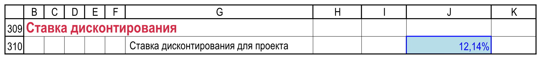 Ставка упражнения: среднее трёх исторических ориентиров отображается как 12,14%. Исходные данные!B309:K310.