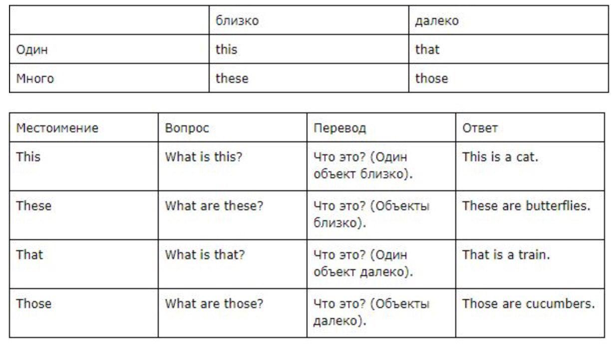 This these that those правило. This that these those тест.