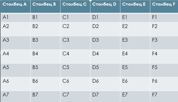 Редактирование аудио в презентации, закладки