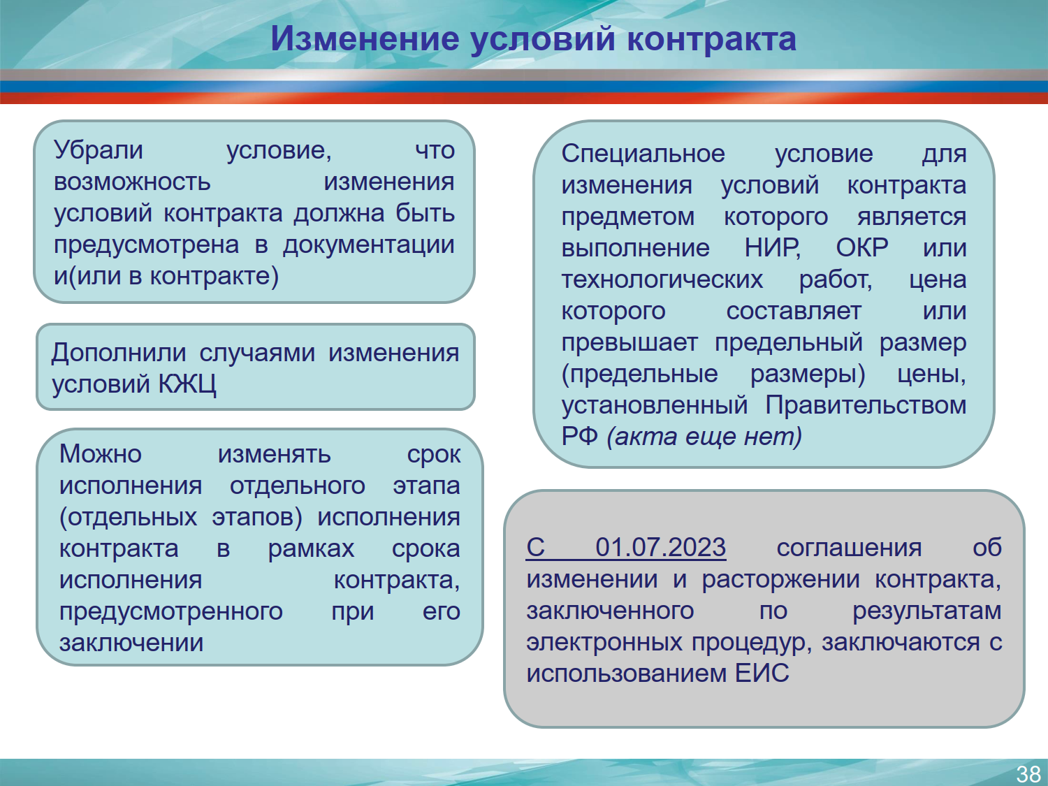 Курсы по государственным и муниципальным закупкам - 44 ФЗ, 223-ФЗ