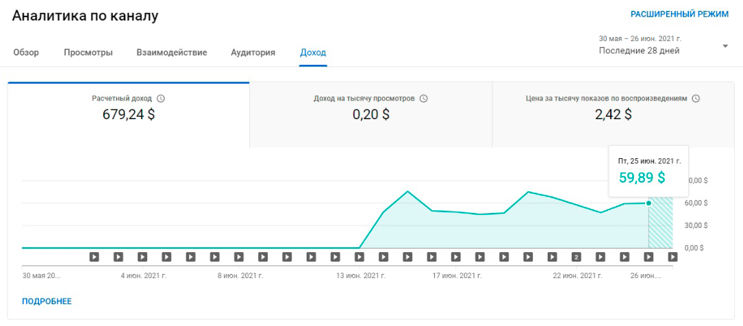 Дополнительная информация об гугл аккаунте
