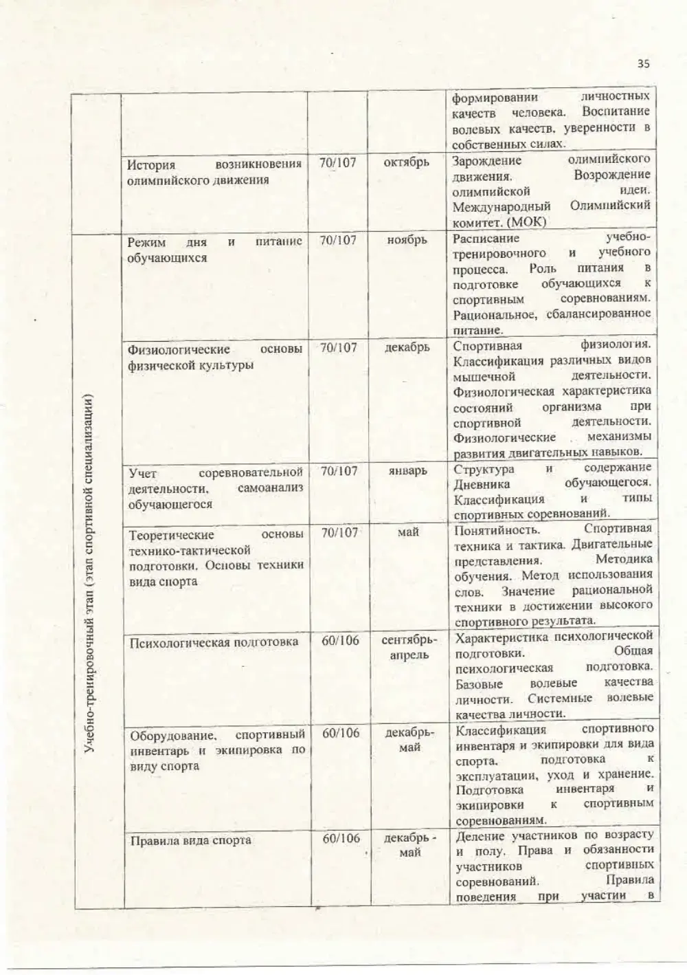 Программа спортивной подготовки, страница 35