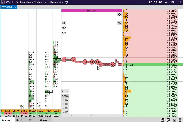 cscalp, cscalp charts, cscalp release, cscalp docking, cscalp bybit, cscalp bybit futures