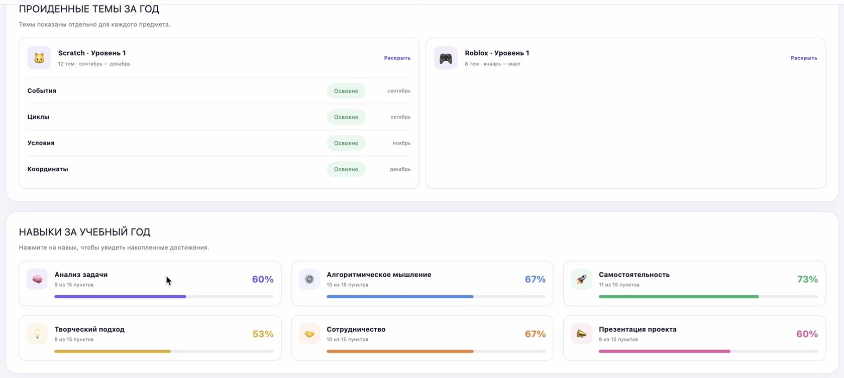 Навыки ученика за учебный год