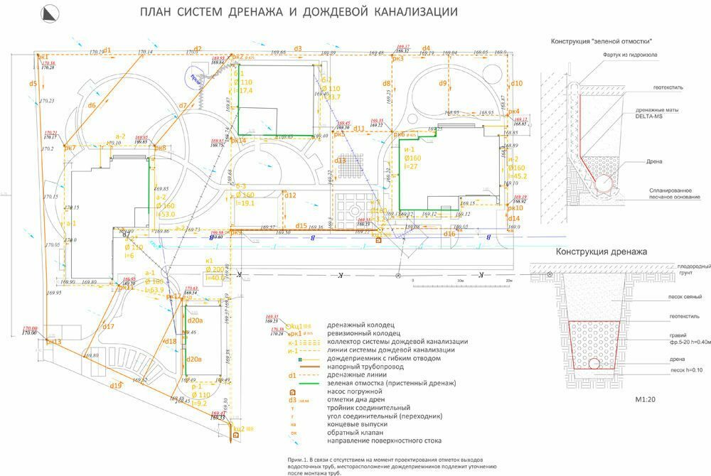 Проект ливневки на участке