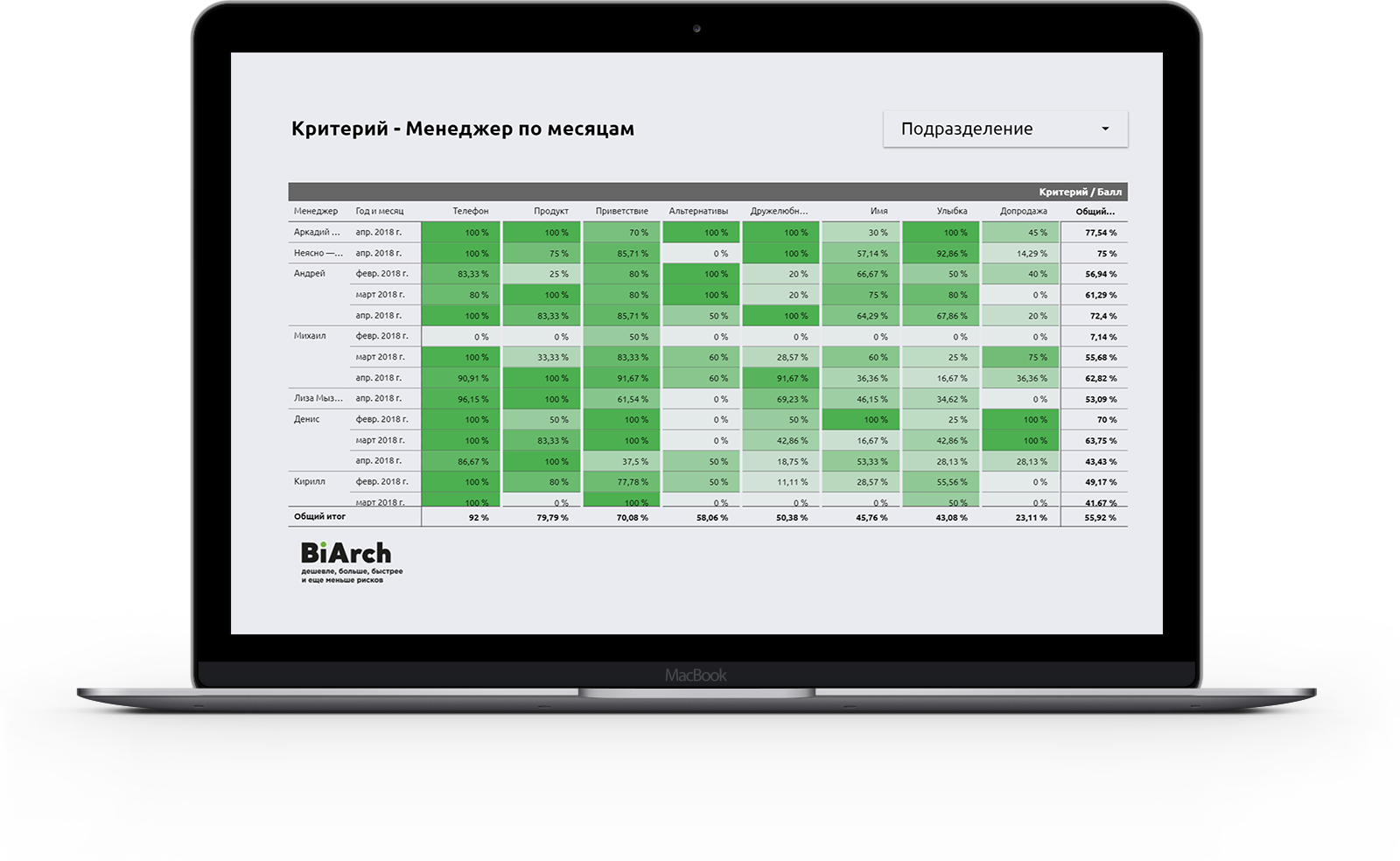 Cherry crm это. CRM системы что это. CRM системы таблица. CRM система для ресторана. CRM менеджер.