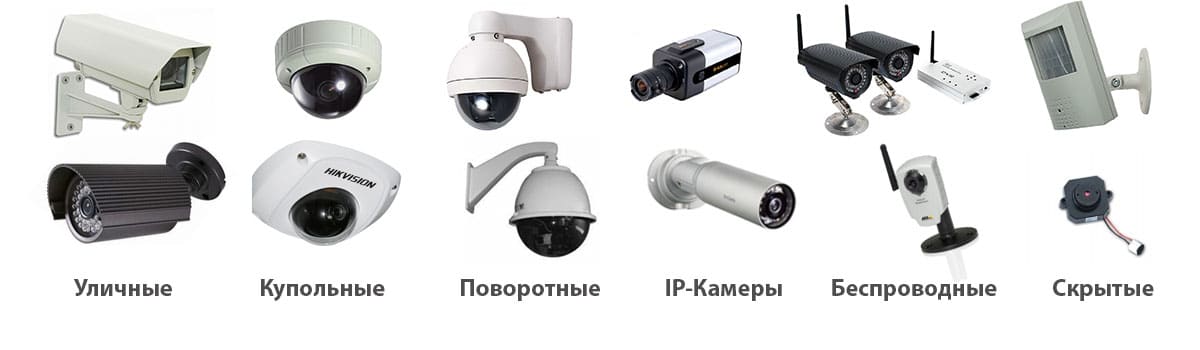 Виды видеокамер