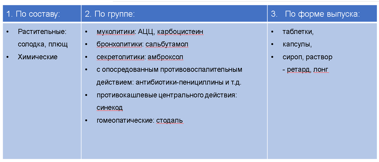 Что делать, если першит в горле?