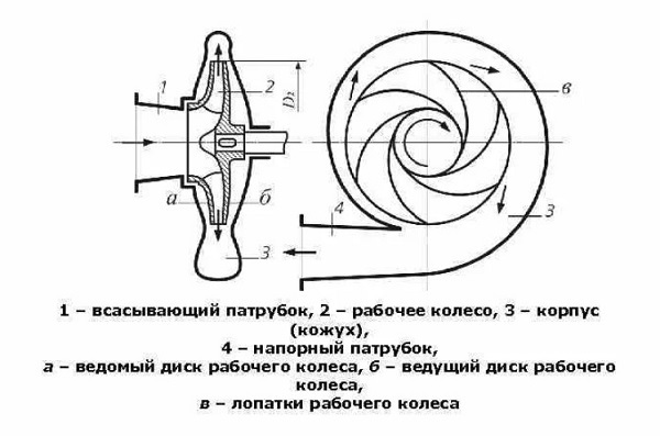 Параллельное соединение рабочих колес центробежной машины увеличивает что