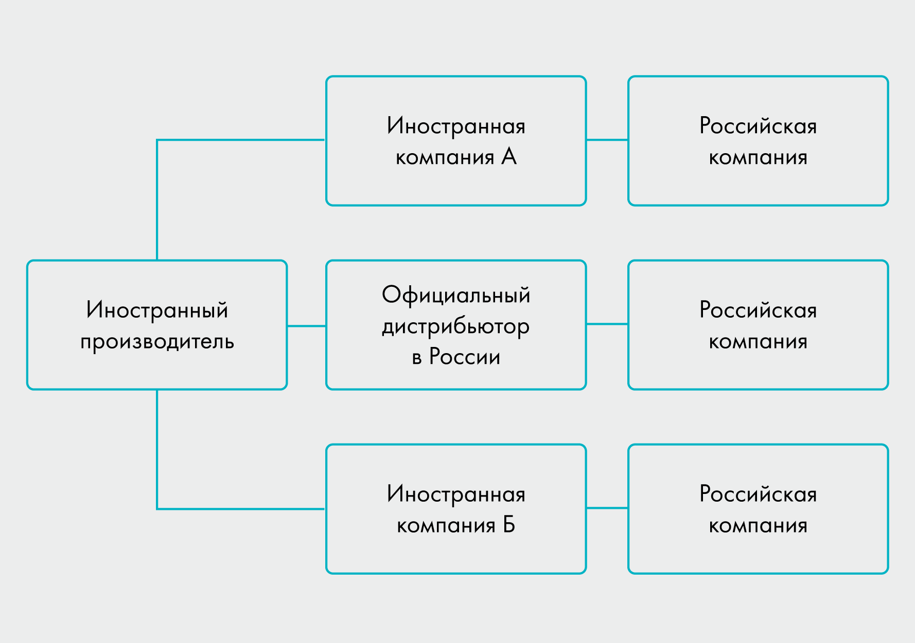 Параллельный импорт гаджетов и техники в 2023 году