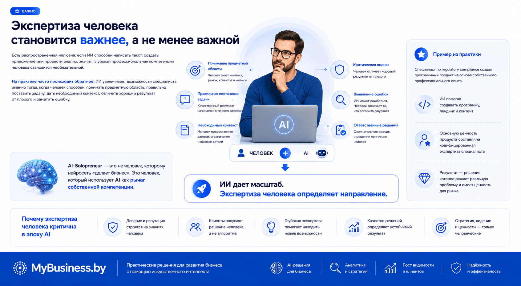 Экспертиза человека и искусственный интеллект — AI усиливает профессиональные знания, анализ и качество решений специалиста