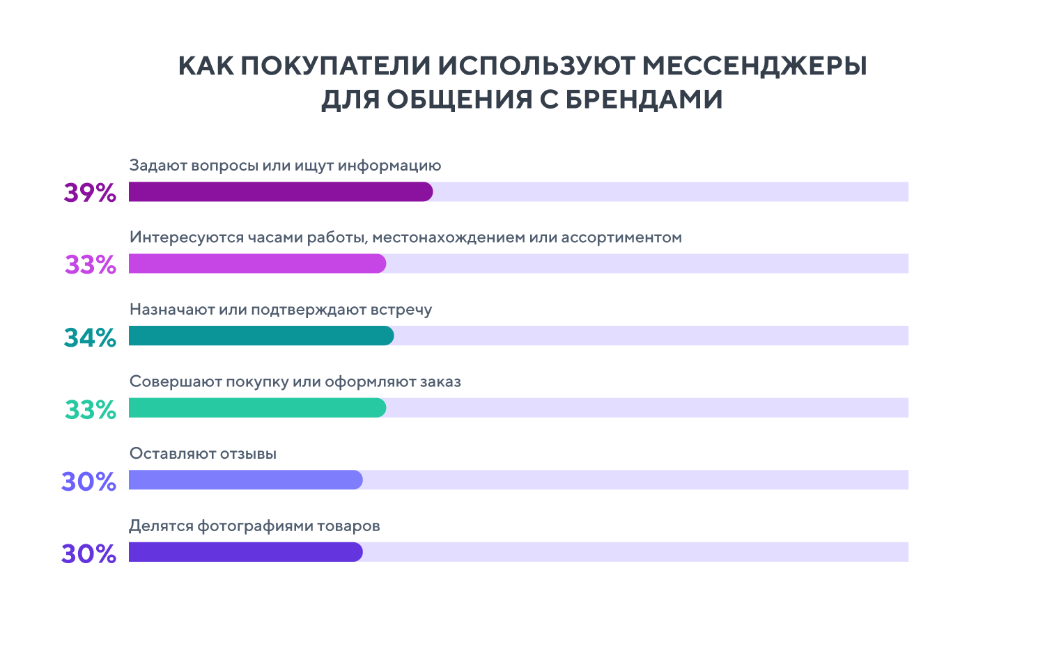 Мобильные технологии в сфере FMCG: статистика и кейсы брендов