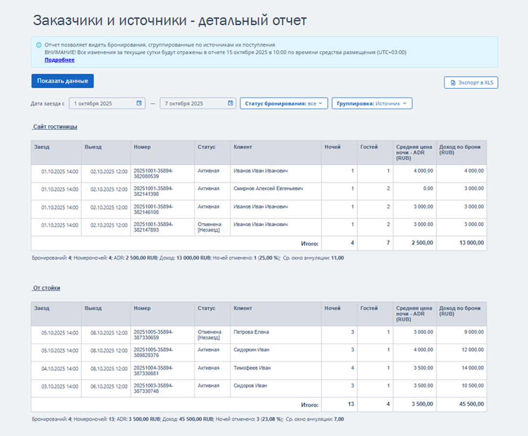 Детальный отчет о заказчиках и источниках в АСУ TL: WebPMS