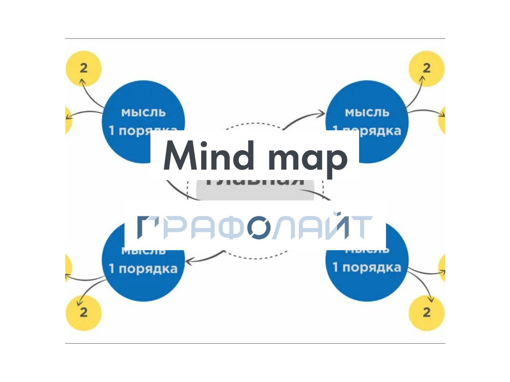 Интеллект-карты: рекомендации по созданию и использованию в Графолайт