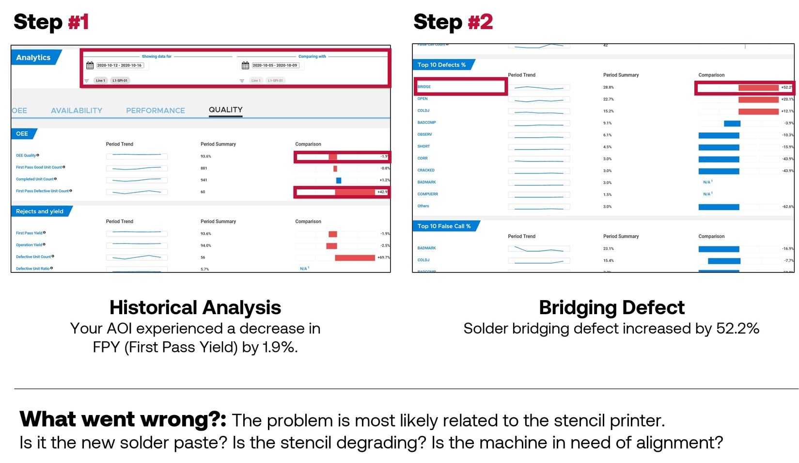 3 Ways to Improve Your PCB Assembly Lines Performance with Historical Data Analytics