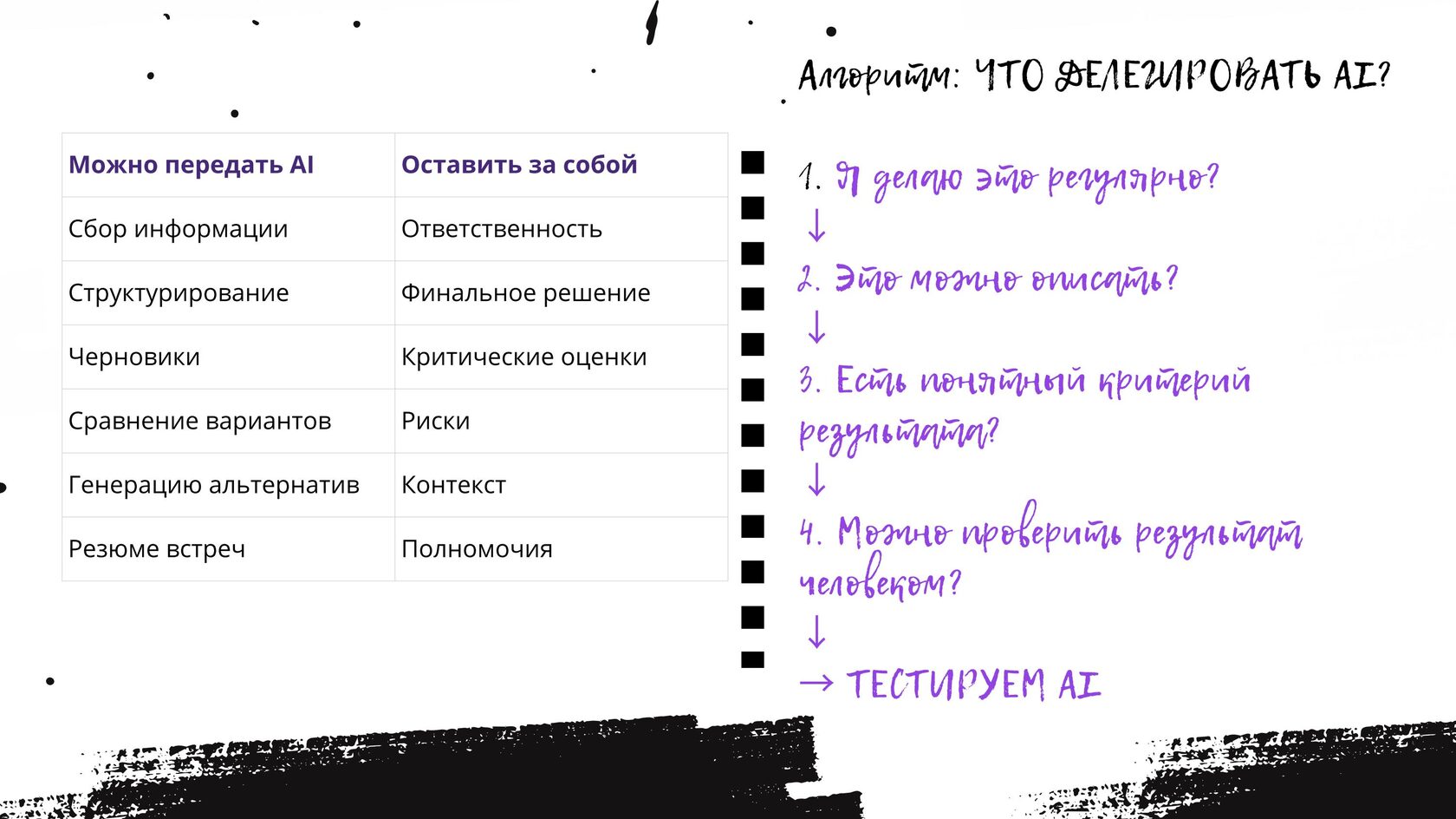 Типичные управленческие паттерны, снижающие эффективность руководителя