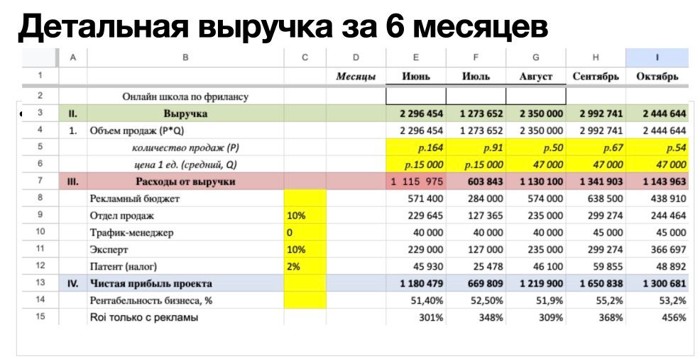 1 пример сколько. Сколько различных двузначных чисел. 2-0 сколько будет. Задания с буратино на математику. 1 пример сколько.
