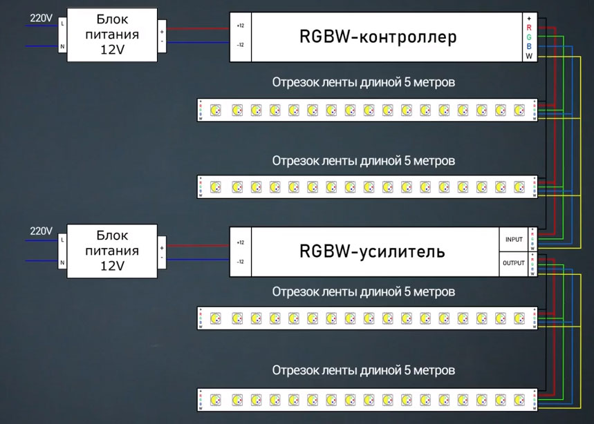 Схема подключения светодиодной ленты 20 метров