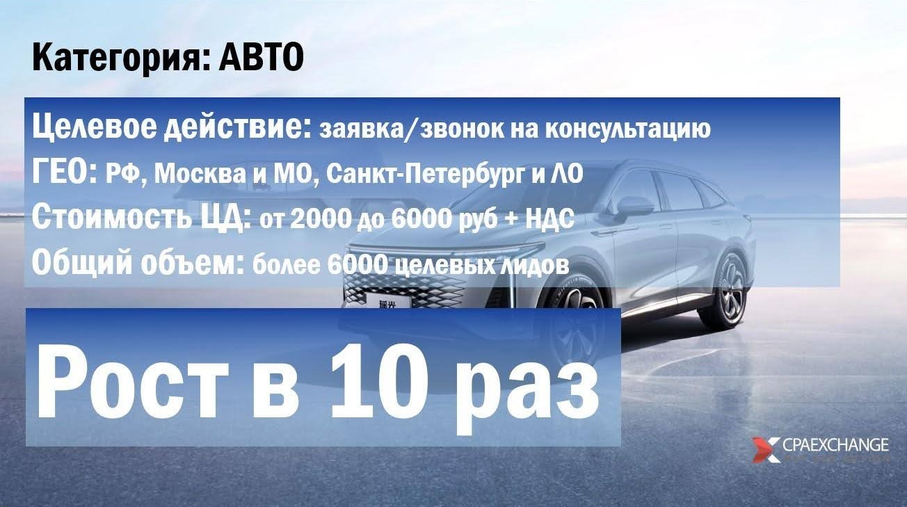 Рынок CPA-маркетинга: итоги 2023, кейсы и тренды 2024 года