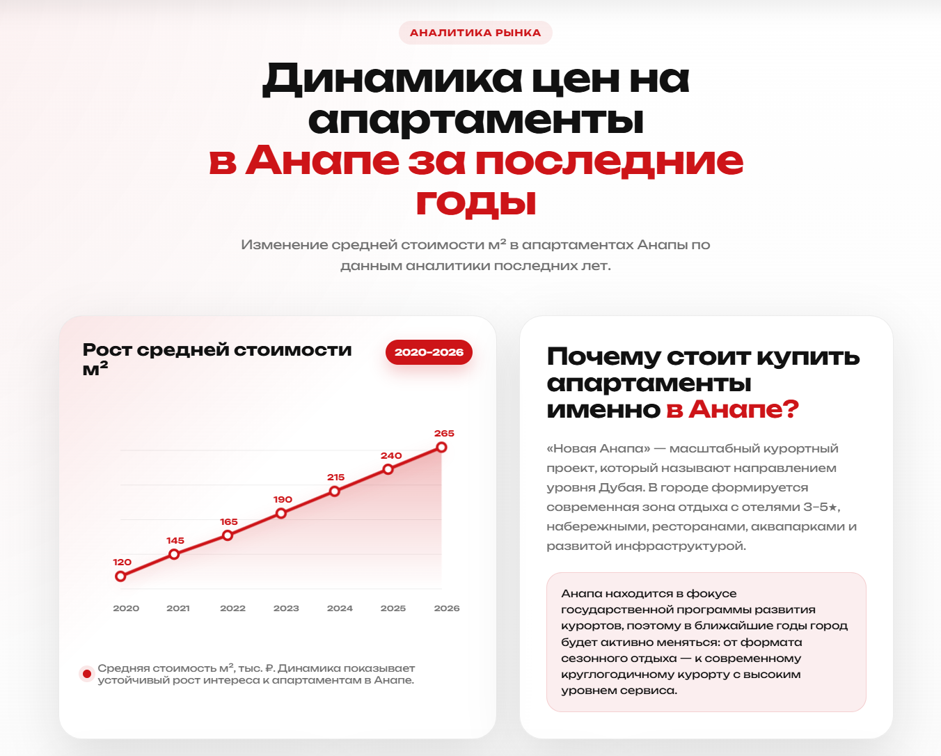 Anapa Invest — property