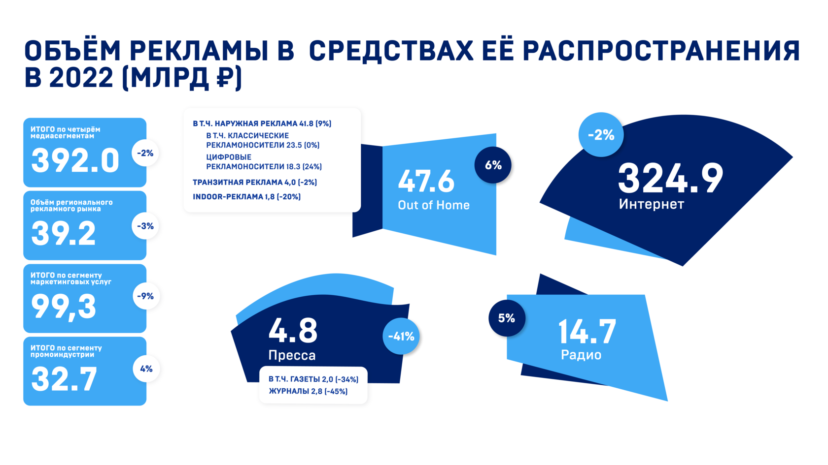 9 главных исследований для маркетолога за март 2023