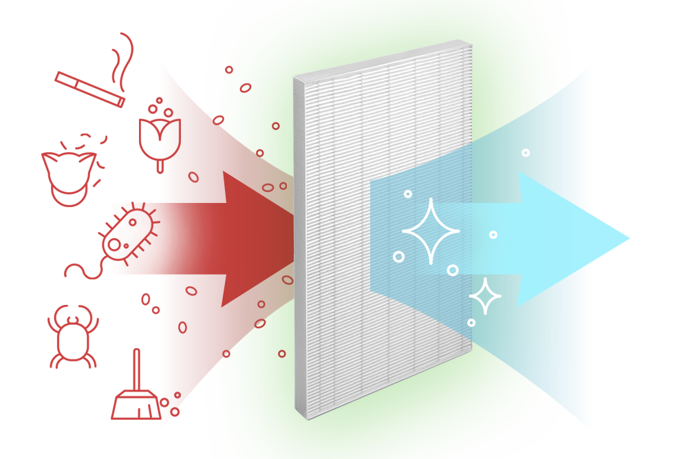 Can Air Purifiers with HEPA Filter Capture Coronavirus COVID19?