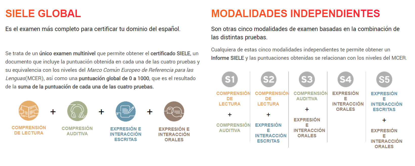 Siele экзамен | Испанский язык | Подготовка