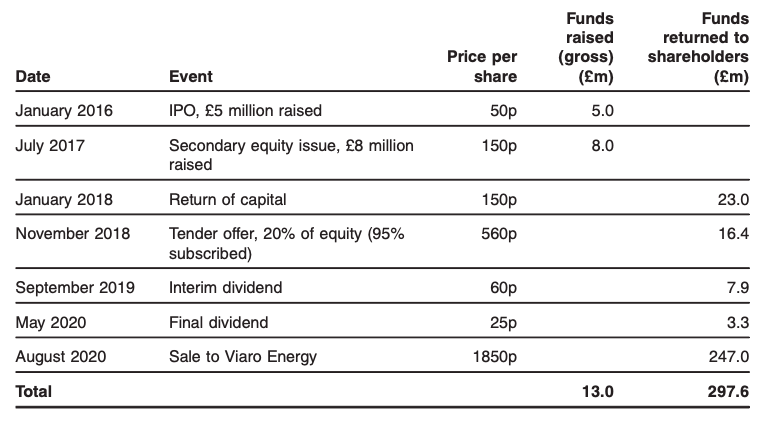 Fresh thoughts on VW; New position; Exor; LVMH