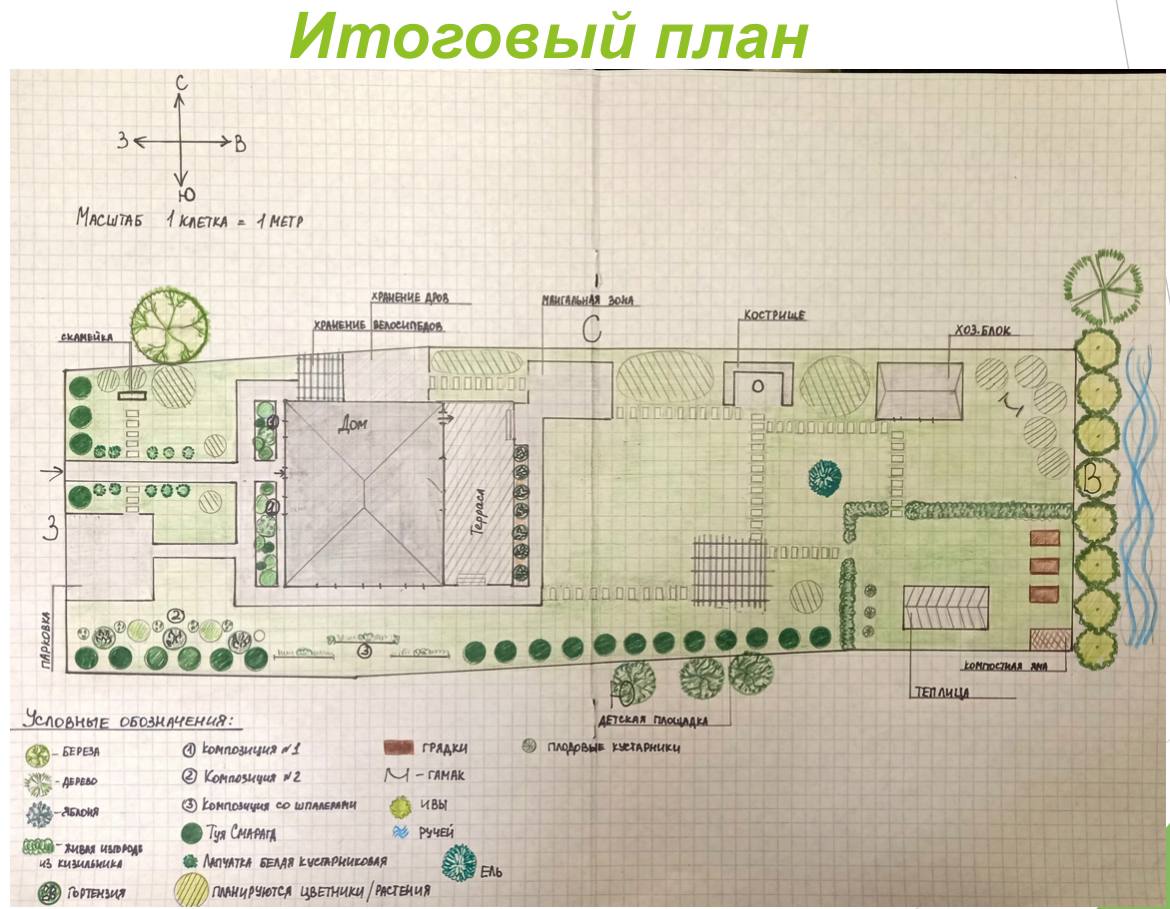 Дизайн участка с белым садом