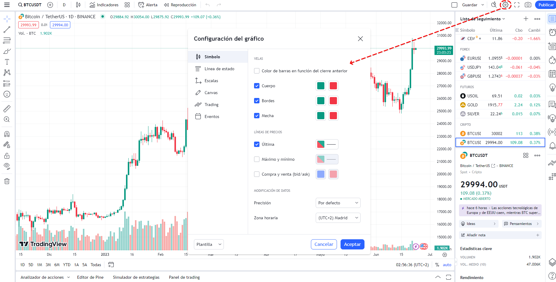 WIN — Indicadores y señales — TradingView