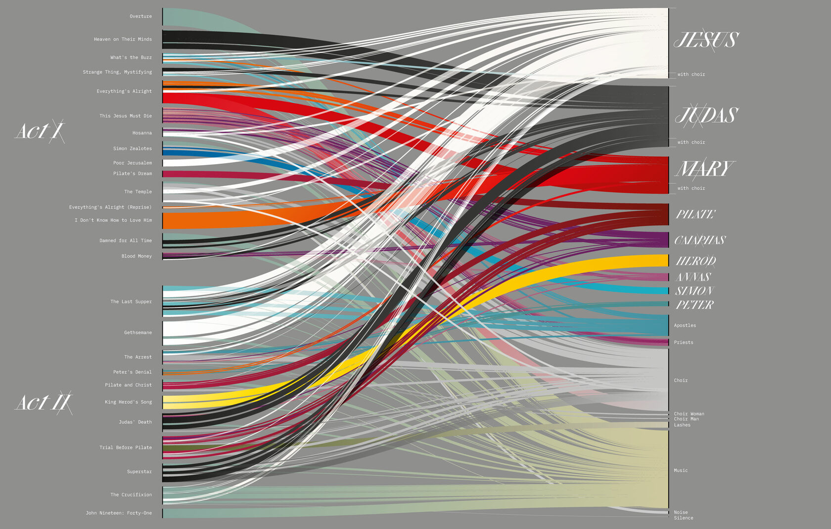 Jesus Christ Superstar EN