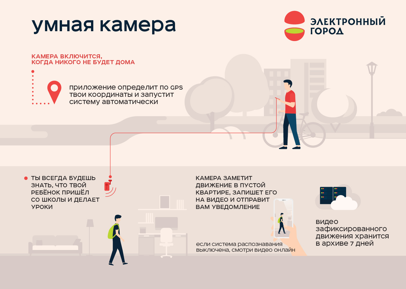 Умная камера мтс. Достаточно двигайтесь картинка инфографика. Электронный город умная камера. Умная камера Яндекс.