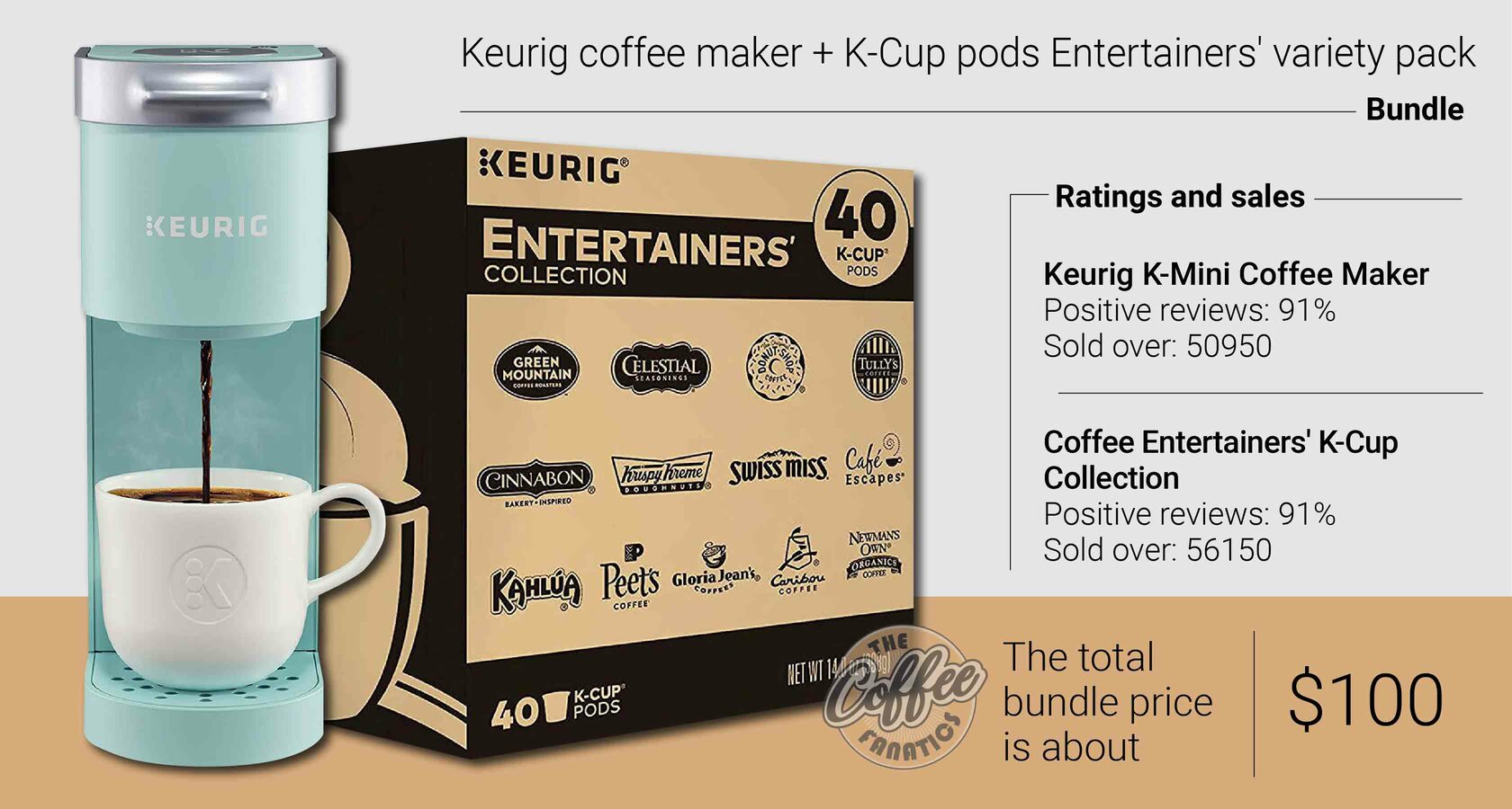 Keurig Coffee Makers and K Cup pods 