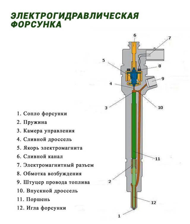 Что означает номер на форсунке?