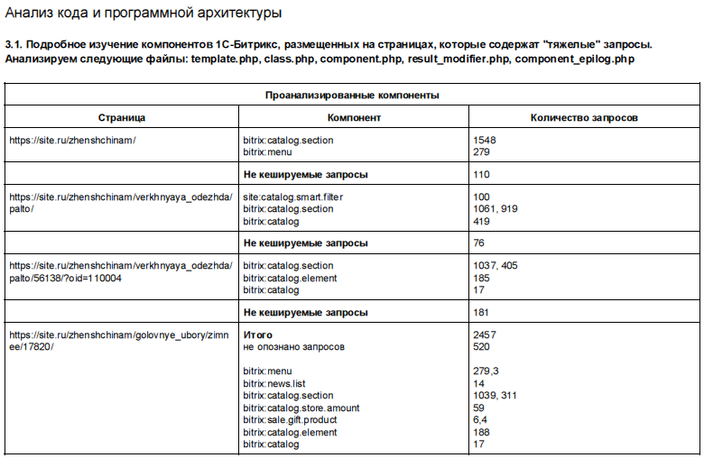 Анализы иваново адреса