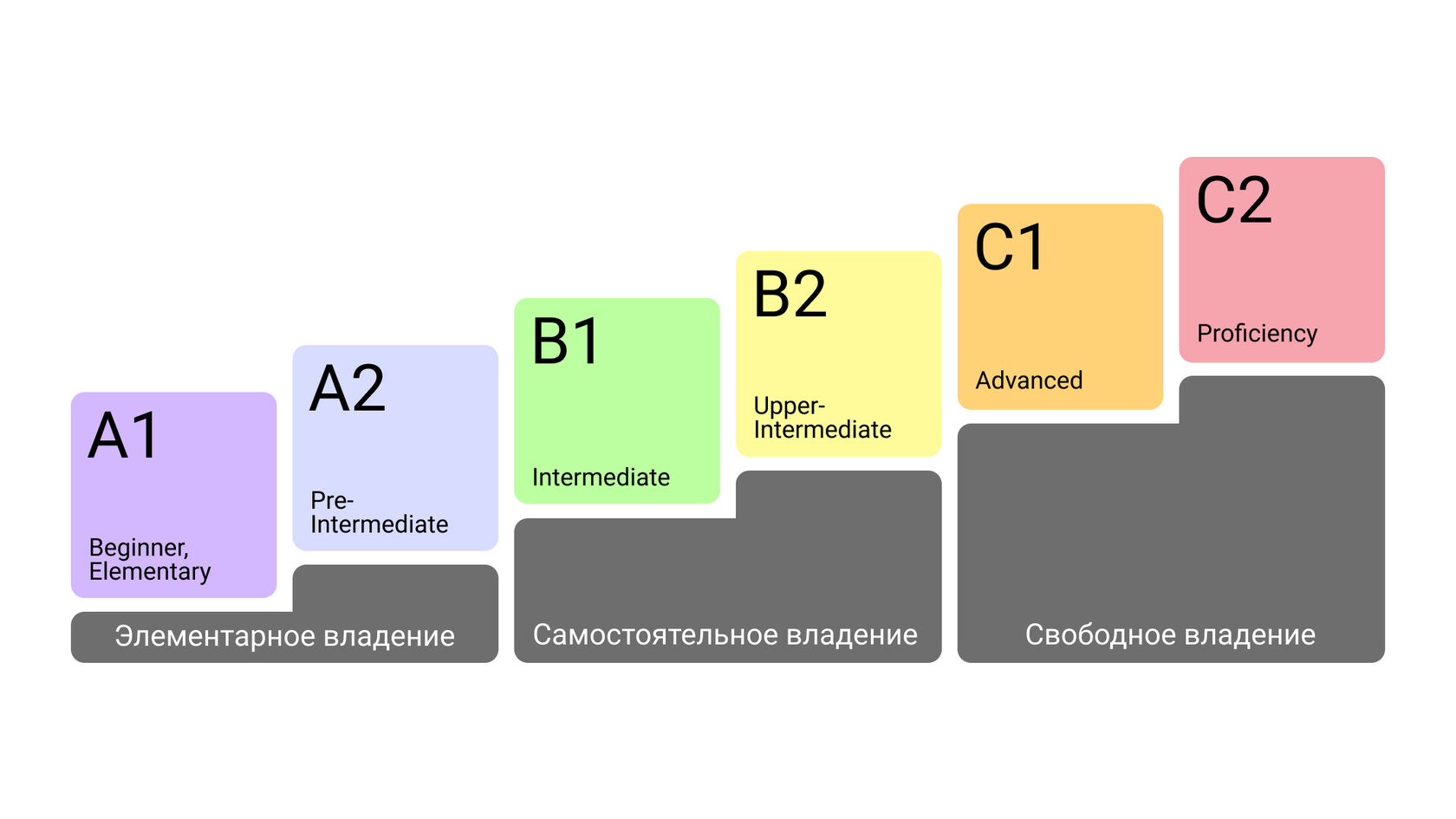 Занятия по английскому языку с преподавателем Анной Зуевой.