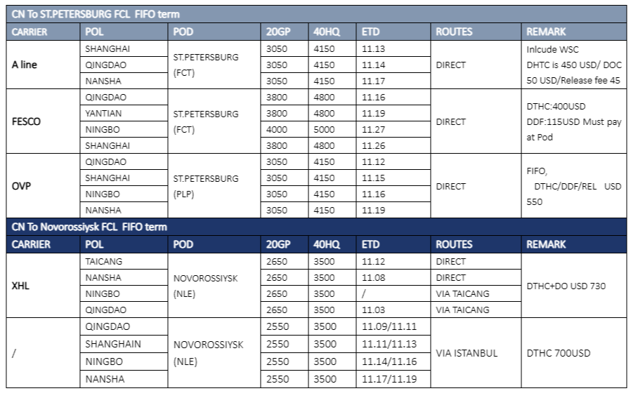 Логистический аудит