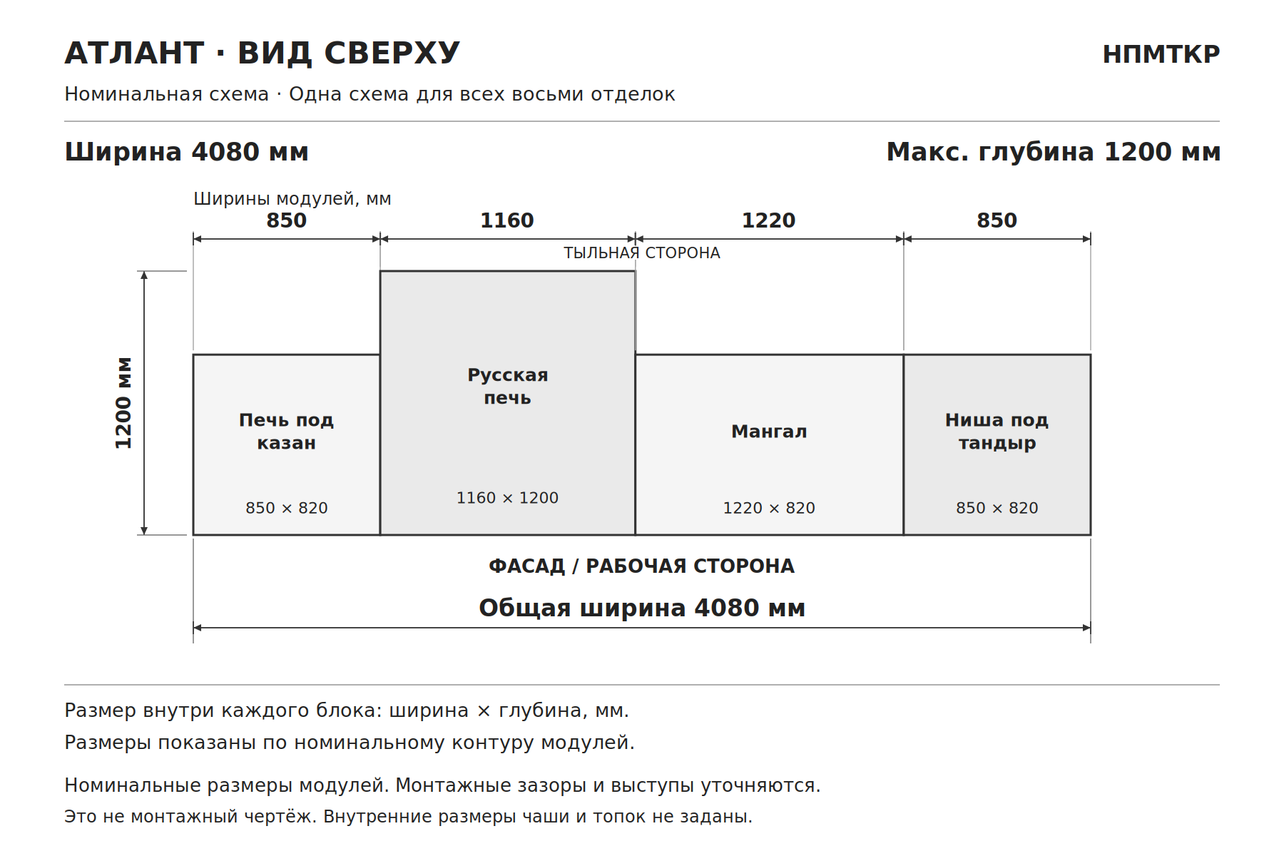 Русская печь с мангалом, казаном и тандыром из кирпича «Атлант», схема сверху