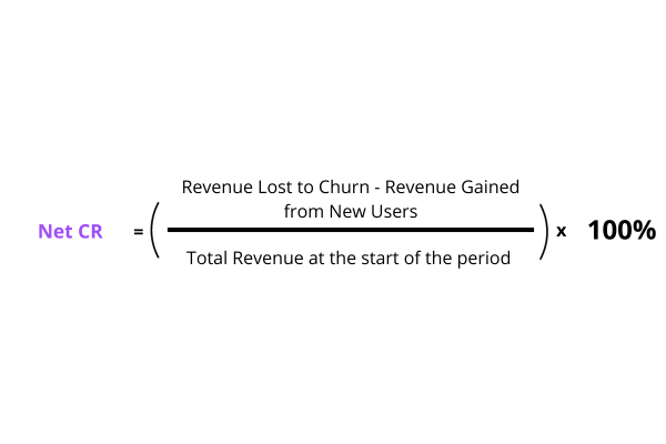 Net Churn Rate