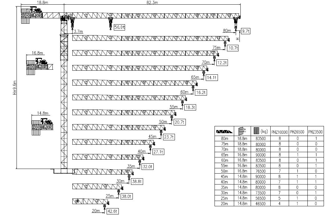Zoomlion характеристики. Кран Зумлион 50т. Zoomlion кран 50т. Кран Zoomlion 50 тонн. Противовес кран Зумлион.